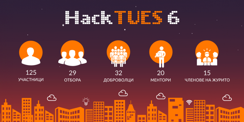 Hack TUES 6 – Ядрените организатори на онлайн събития