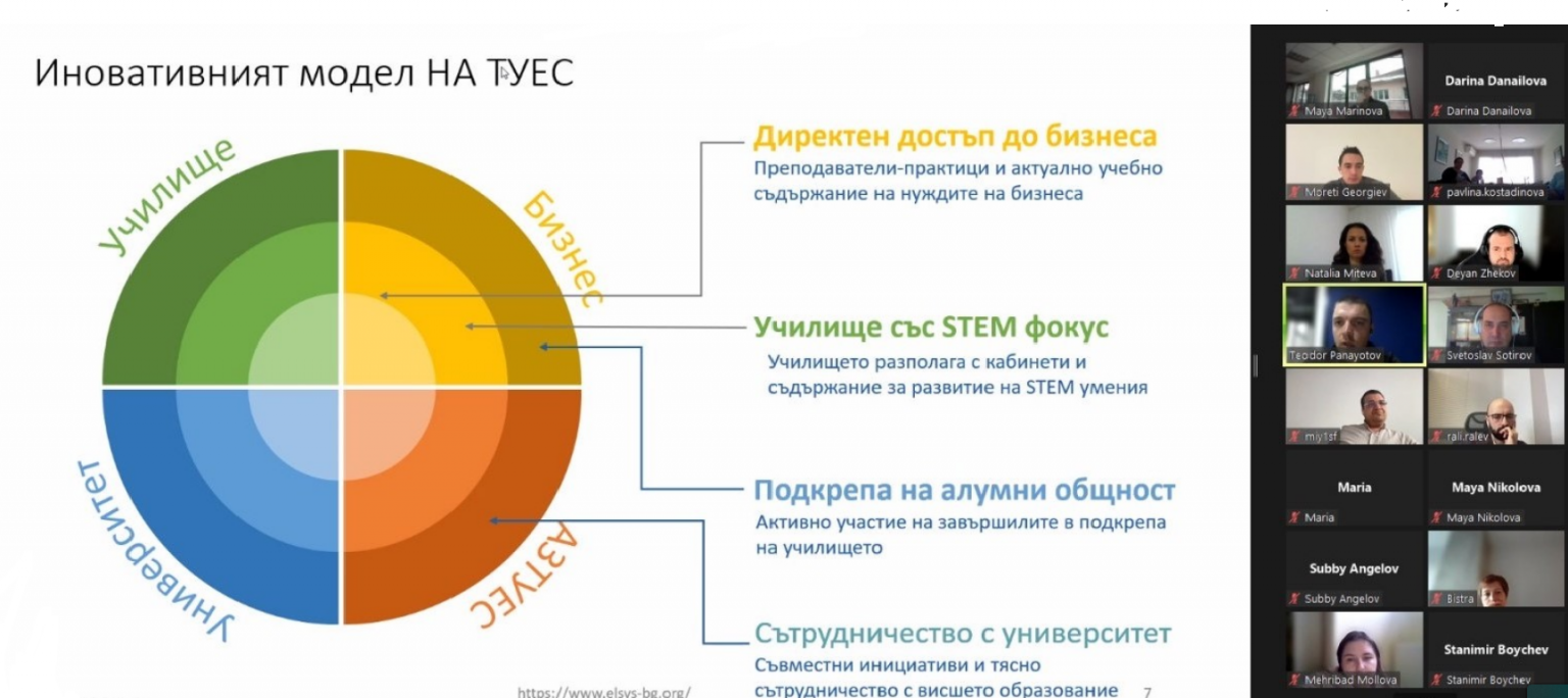 БАСКОМ и АЗТУЕС - Асоциация на завършилите ТУЕС