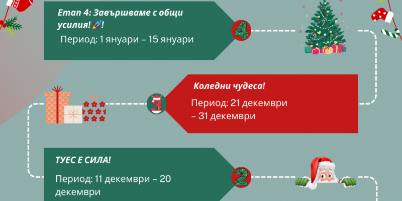 🌟 Започваме най-важната фъндрейзинг кампания на АЗТУЕС! 🌟